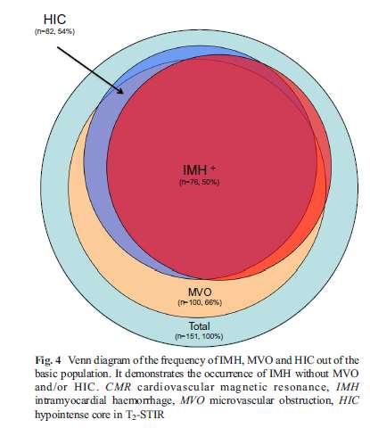 IMH στην πλειοψηφία των ασθενών(95%) με MVO,μόνο στο 5% χωρίς.