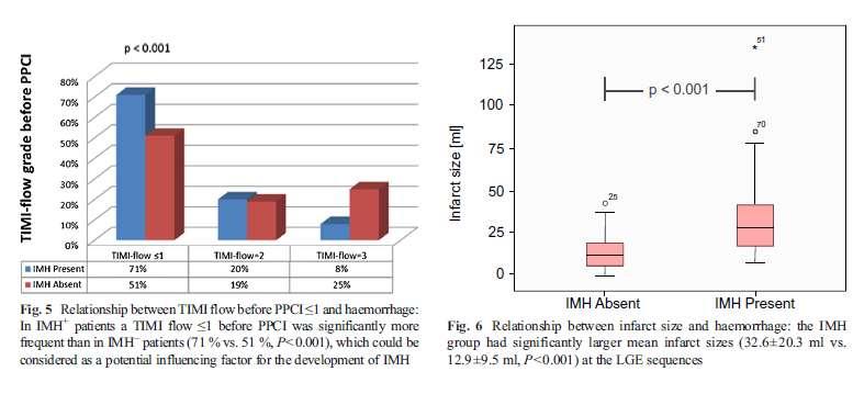 Ασθενείς με ροή TIMI<I πριν ppci: υψηλότερος κίνδυνος