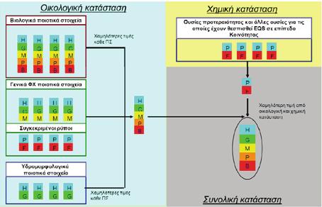 ΕΦΗΜΕΡΙ Α TΗΣ ΚΥΒΕΡΝΗΣΕΩΣ 65487 Β.