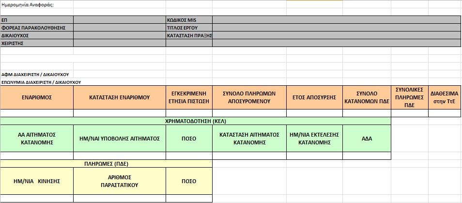 o Κινήσεις ΚΕΛ ανά Ενάριθμο Το επίπεδο της αναφοράς είναι (MIS, ΕΝΑΡΙΘΜΟΣ, ΥΠΟΛΟΓΟΣ).