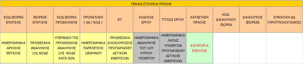 Με εξαγόμενα τα παρακάτω πεδία: 1.