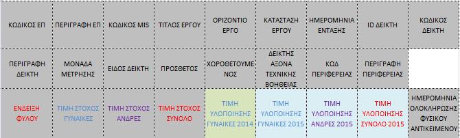 Με εξαγόμενα τα παρακάτω