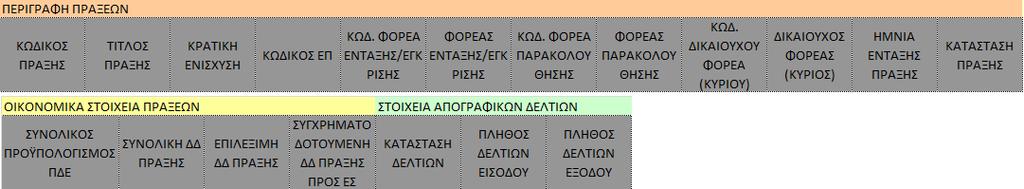 Τα πλήρη στοιχεία φαίνονται παρακάτω: Η αναφορά χωρίζεται σε 3 ενότητες.