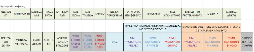 κατέχουν θέση απασχόλησης, συμπεριλαμβανομένης της αυτοαπασχόλησης, ή που διατηρούν τη θέση εργασίας τους, αμέσως μετά τη λήξη της συμμετοχής τους.