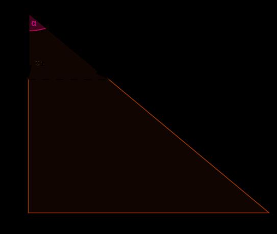 ma = mg h d μmg b d, помножимо једначину са d, а како је α = 45, одакле важи да b =, одакле следи d = h 2, даље је Скратимо једначину са h: ad = gh μgb, d 2 = 2 + b 2, ah 2 = g μg. a = g 2 1 μ.