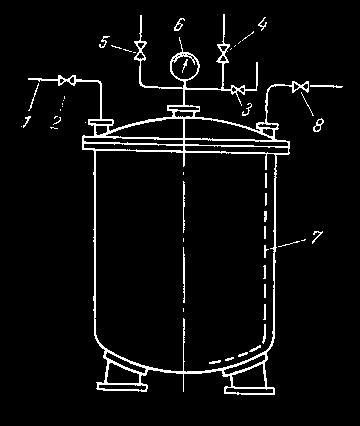 fluid: 1. pe cale mecanică,.