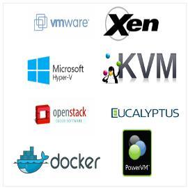 Figure 1 - Virtualization Architecture [41], [42] Key Words Virtualization, cloud computing, host machine, virtual machine, hypervisor or VMM, host operating system, guest