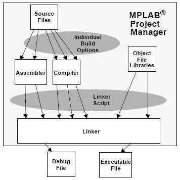 10 MPLAB Project Manager [10] Εικόνα 5.