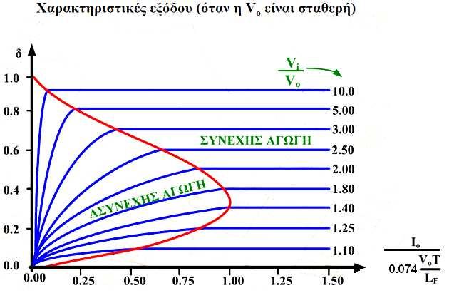 Σχήµα 3.