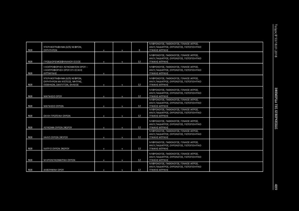 24ΩΡΟΥ ν ν 12 18 ΜΙΚΡΟΛΕΥΚΩΜΑΤΙΗ ΟΥΡΩ ν ν 12 18 ΑΛΒΟΥΜΙΗ ΟΡΟΥ ν ν 12 ν ΕΦΡΟΛΟΓΟΣ, ΠΑΘΟΛΟΓΟΣ, ΓΕΙΚΟΣ ΙΑΤΡΟΣ, Α ΕΥ, ΟΥΡΟΛΟΓΟΣ, ΠΙΣΤΟΠΟΙΗΤΙΚΟ ΓΕΙΚΗΣ ΕΦΡΟΛΟΓΟΣ, ΠΑΘΟΛΟΓΟΣ, ΓΕΙΚΟΣ ΙΑΤΡΟΣ, Α ΕΥ, ΟΥΡΟΛΟΓΟΣ,