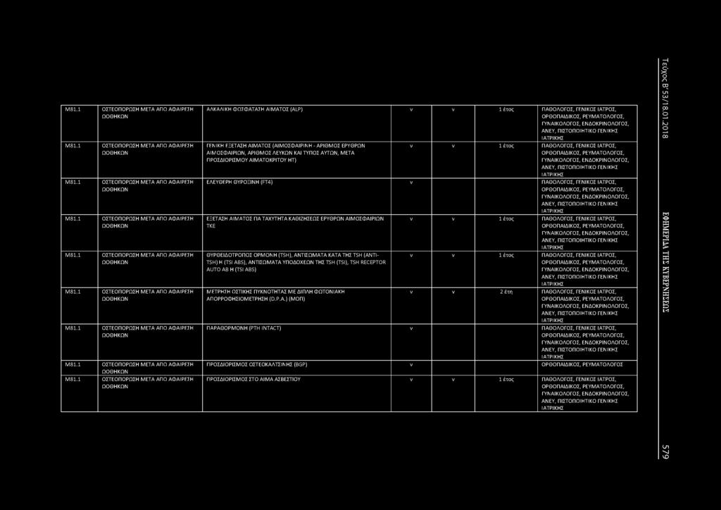 1 ΟΣΤΕΟΠΟΡΩΣΗ ΜΕΤΑ ΑΠΟ ΑΦΑΙΡΕΣΗ ΩΟΘΗΚΩ ΑΛΚΑΛΙΚΗ ΦΩΣΦΑΤΑΣΗ ΑΙΜΑΤΟΣ (ALP) ν 1 έτος ΠΑΘΟΛΟΓΟΣ, ΓΕΙΚΟΣ ΙΑΤΡΟΣ, ΓΥΑΙΚΟΛΟΓΟΣ, ΕΔΟΚΡΙΟΛΟΓΟΣ, ΑΕΥ, ΠΙΣΤΟΠΟΙΗΤΙΚΟ ΓΕΙΚΗΣ ΓΕΙΚΗ ΕΞΕΤΑΣΗ ΑΙΜΑΤΟΣ (ΑΙΜΟΣΦΑΙΡΙΗ -