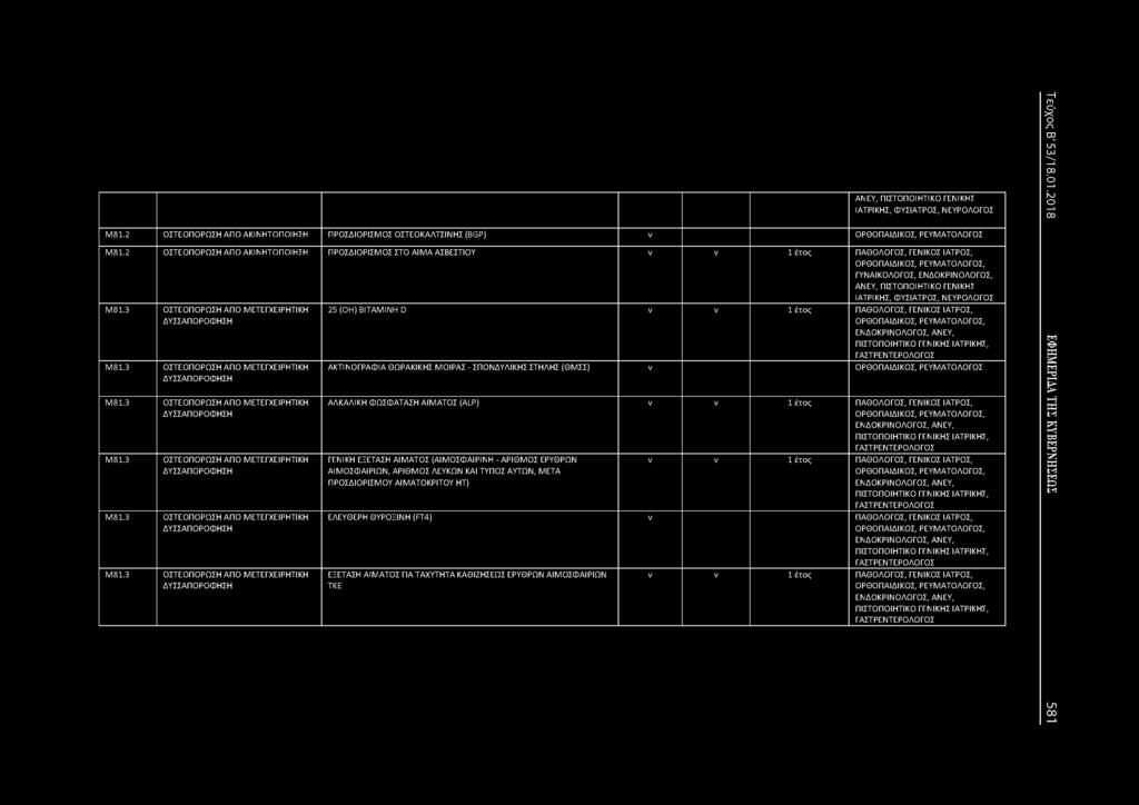 3 ΟΣΤΕΟΠΟΡΩΣΗ ΑΠΟ ΜΕΤΕΓΧΕΙΡΗΤΙΚΗ ΔΥΣΣΑΠΟΡΟΦΗΣΗ Μ81.