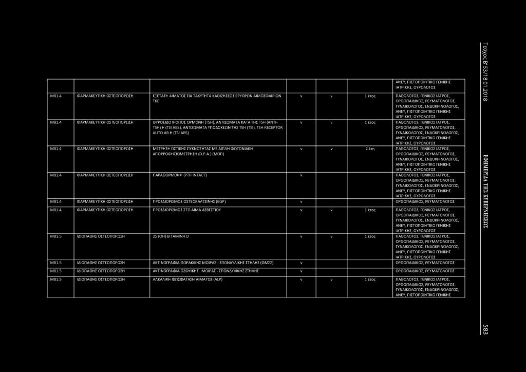 4 ΦΑΡΜΑΚΕΥΤΙΚΗ ΟΣΤΕΟΠΟΡΩΣΗ ΜΕΤΡΗΣΗ ΟΣΤΙΚΗΣ ΠΥΚΟΤΗΤΑΣ ΜΕ ΔΙΠΛΗ ΦΩΤΟΙΑΚΗ ΑΠΟΡΡΟΦΗΣΙΟΜΕΤΡΗΣΗ (D.P.A.