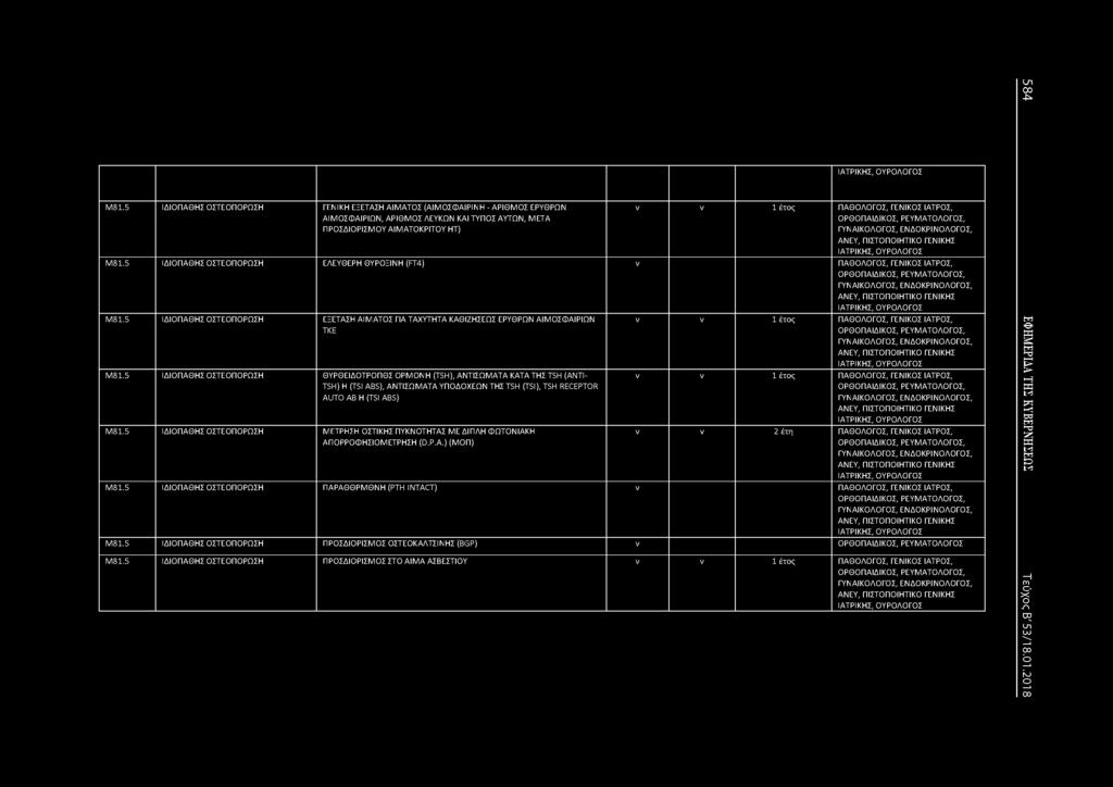 5 ΙΔΙΟΠΑΘΗΣ ΟΣΤΕΟΠΟΡΩΣΗ ΕΛΕΥΘΕΡΗ ΘΥΡΟΞΙΗ (FT4) ν ΠΑΘΟΛΟΓΟΣ, ΓΕΙΚΟΣ 5 ΙΔΙΟΠΑΘΗΣ ΟΣΤΕΟΠΟΡΩΣΗ ΕΞΕΤΑΣΗ ΑΙΜΑΤΟΣ ΓΙΑ ΤΑΧΥΤΗΤΑ ΚΑΘΙΖΗΣΕΩΣ ΕΡΥΘΡΩ ΑΙΜΟΣΦΑΙΡΙΩ ΤΚΕ Μ81.
