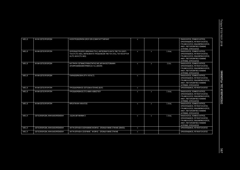 8 ΆΛΛΗ ΟΣΤΕΟΠΟΡΩΣΗ ΜΕΤΡΗΣΗ ΟΣΤΙΚΗΣ ΠΥΚΟΤΗΤΑΣ ΜΕ ΔΙΠΛΗ ΦΩΤΟΙΑΚΗ ΑΠΟΡΡΟΦΗΣΙΟΜΕΤΡΗΣΗ (D.P.A.