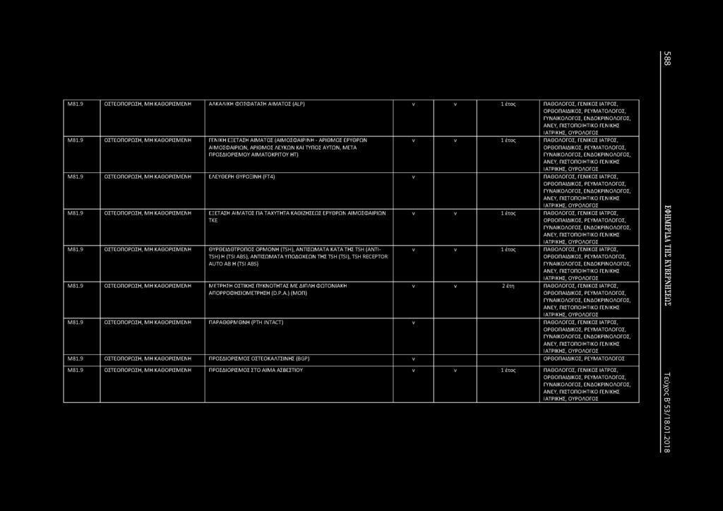 ΓΥΑΙΚΟΛΟΓΟΣ, ΕΔΟΚΡΙΟΛΟΓΟΣ, ΑΕΥ, ΠΙΣΤΟΠΟΙΗΤΙΚΟ ΓΕΙΚΗΣ, ΟΥΡΟΛΟΓΟΣ Μ81.