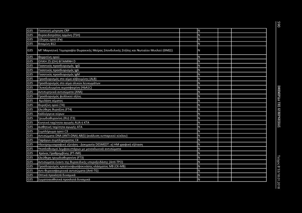 G35 Ποσοτική μέτρηση CRP G35 θυροειδοτρόπος ορμόνη (TSH) G35 Σίδηρος ορού (Fe) G35 Βιταμίνη Β12 G35 ΜΤ Μαγνητική Τομογραφία θωρακικής Μοίρας Σπονδυλικής Στήλης και ωτιαίου Μυελού (ΘΜΣΣ) G35 Φερριτίνη