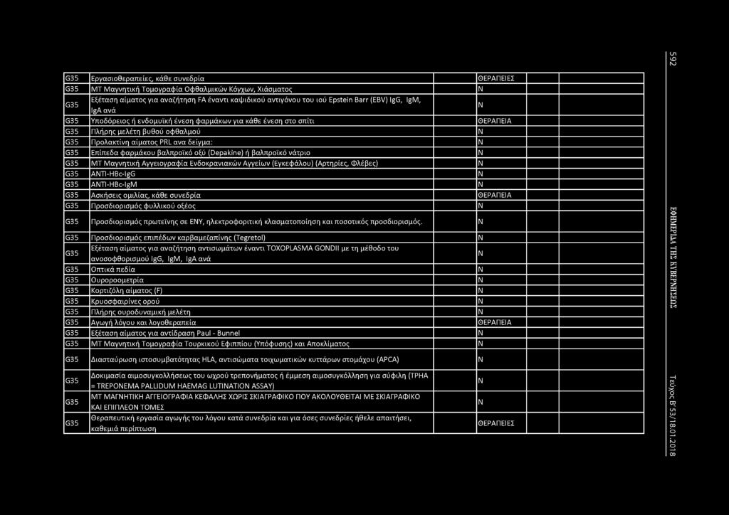G35 Εργασιοθεραπείες, κάθε συνεδρία ΘΕΡΑΠΕΙΕΣ G35 ΜΤ Μαγνητική Τομογραφία Οφθαλμικών Κόγχων, Χιάσματος G35 Εξέταση αίματος για αναζήτηση FA έναντι καψιδικού αντιγόνου του ιού Epstein Barr (EB) IgG,