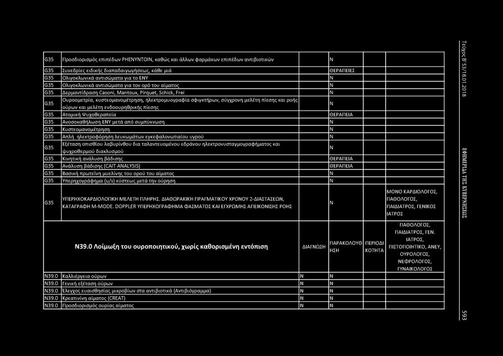 G35 Προσδιορισμός επιπέδων ΡΗΕΥΤΟΙ, καθώς και άλλων φαρμάκων επιπέδων αντιβιοτικών G35 Συνεδρίες ειδικής διαπαδαιγωγήσεως, κάθε μιά ΘΕΡΑΠΕΙΕΣ G35 Ολιγοκλωνικά αντισώματα για το ΕΥ G35 Ολιγοκλωνικά