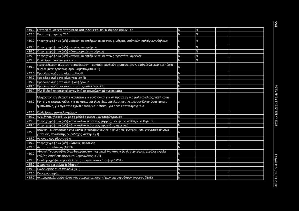 39.0 Εξέταση αίματος για ταχύτητα καθιζήσεως ερυθρών αιμοσφαιρίων ΤΚΕ 39.0 Ποσοτική μέτρηση CRP 39.0 Υπερηχογράφημα (u/s) νεφρών, ουρητήρων και κύστεως, μήτρας, ωοθηκών, σαλπίγγων, θήλεως 39.