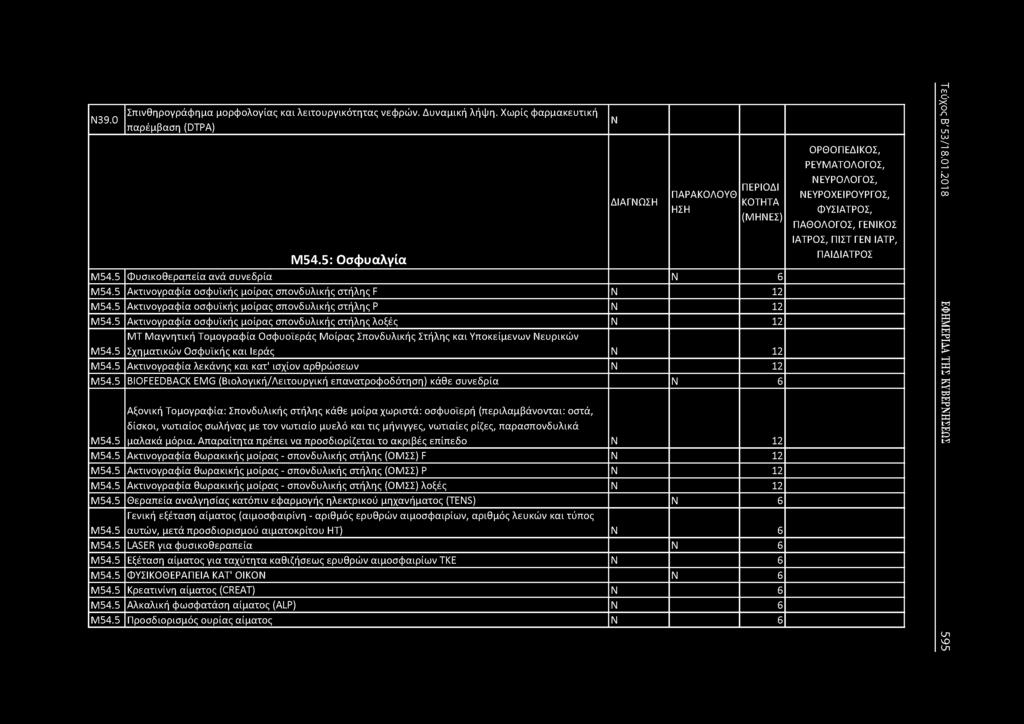 39.0 Σπινθηρογράφημα μορφολογίας και λειτουργικότητας νεφρών. Δυναμική λήψη. Χωρίς φαρμακευτική παρέμβαση(dtpa) Μ54.5: Οσφυαλγία ΔΙΑΓΩΣΗ ΠΑΡΑΚΟΛΟΥΘ ΗΣΗ ΠΕΡΙΟΔΙ ΚΟΤΗΤΑ (ΜΗΕΣ) Μ54.