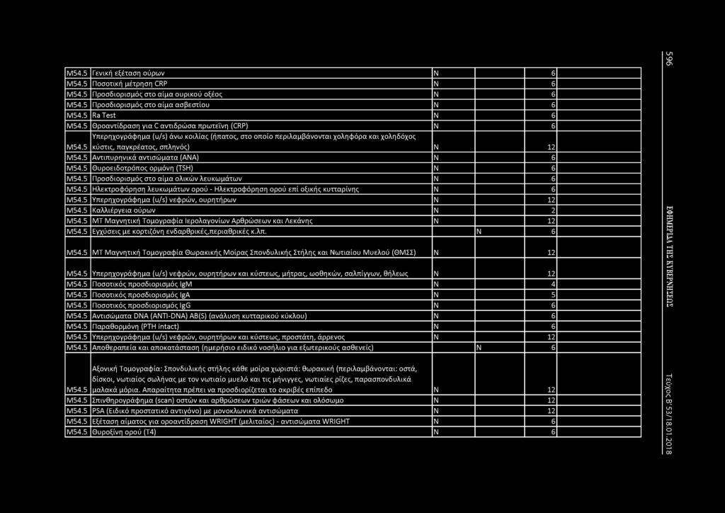 Μ54.5 Γενική εξέταση ούρων 6 Μ54.5 Ποσοτική μέτρηση CRP 6 Μ54.5 Προσδιορισμός στο αίμα ουρικού οξέος 6 Μ54.5 Προσδιορισμός στο αίμα ασβεστίου 6 Μ54.5 Ra Test 6 Μ54.