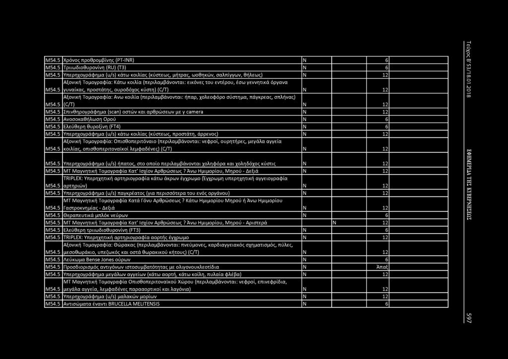 Μ54.5 Χρόνος προθρομβίνης (PT-INR) 6 Μ54.5 Τριιωδιοθυρονίνη (RU) (Τ3) 6 Μ54.5 Υπερηχογράφημα (u/s) κάτω κοιλίας (κύστεως, μήτρας, ωοθηκών, σαλπίγγων, θήλεως) 12 Μ54.