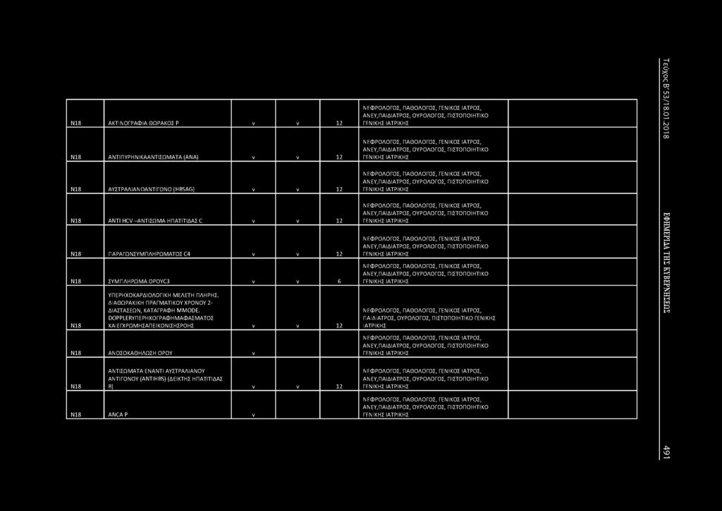 18 ΑΚΤΙΟΓΡΑΦΙΑ ΘΩΡΑΚΟΣ Ρ ν 12 18 ΑΤΙΠΥΡΗΙΚΑΑΤΙΣΩΜΑΤΑ (ΑΑ) 12 18 ΑΥΣΤΡΑΛΙΑΟΑΤΙΓΟΟ (HBSAG) 12 18 ANTI HC-ΑΤΙΣΩΜΑ ΗΠΑΤΙΤΙΔΑΣ C 12 18 Π ΑΡΑΓΩΣΥ Μ ΠΛΗΡΩΜΑΤΟΣ C4 12 18 ΣΥ Μ Π ΛΗ ΡΩ ΜΑ OPOYC3 6 18