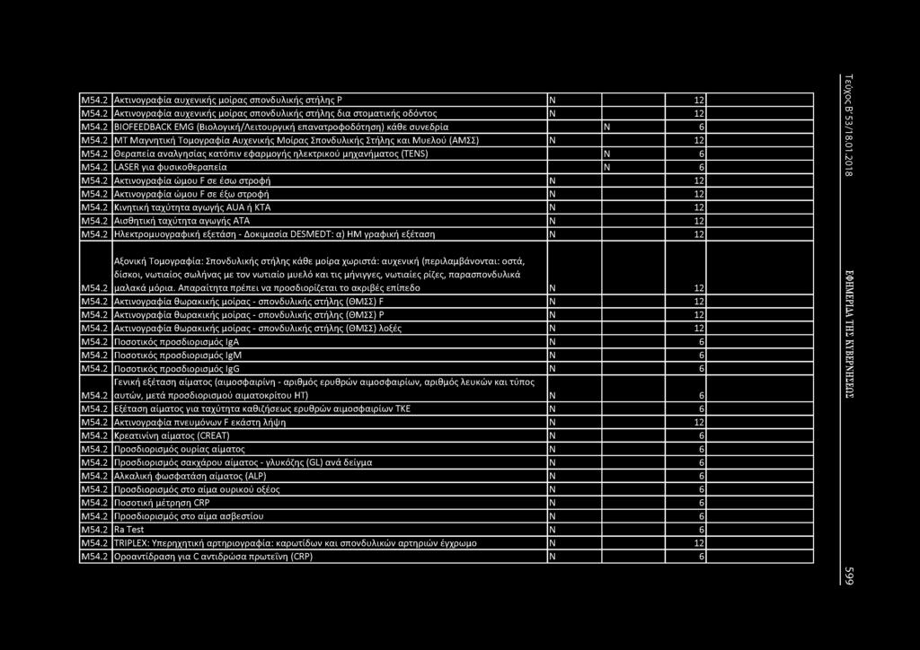 Μ54.2 Ακτινογραφία αυχενικής μοίρας σπονδυλικής στήλης Ρ 12 Μ54.2 Ακτινογραφία αυχενικής μοίρας σπονδυλικής στήλης δια στοματικής οδόντος 12 Μ54.
