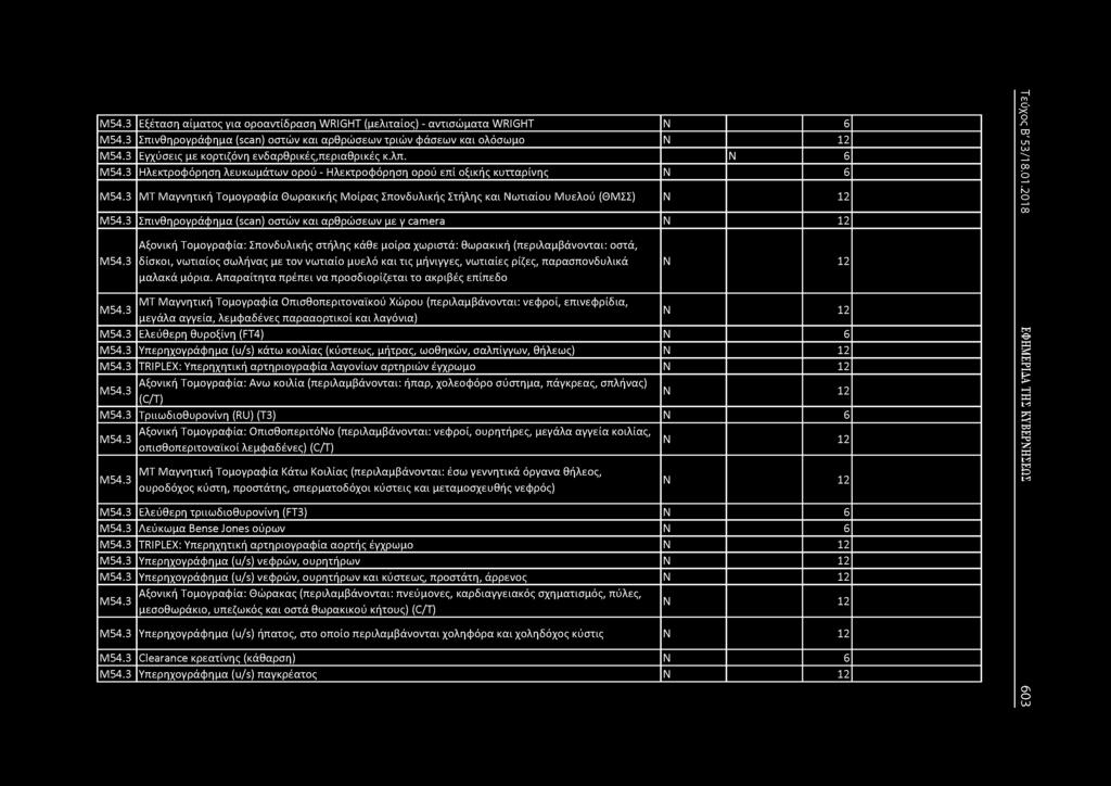Μ54.3 Εξέταση αίματος για οροαντίδραση WRIGHT (μελιταίος) - αντισώματα WRIGHT 6 Μ54.3 Σπινθηρογράφημα (scan) οστών και αρθρώσεων τριών φάσεων και ολόσωμο 12 Μ54.