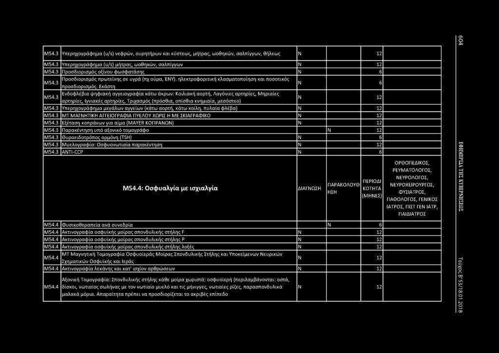 3 Παρακέντηση υπό αξονικό τομογράφο 12 Μ54.3 θυροειδοτρόπος ορμόνη (TSH) 6 Μ54.3 Μυελογραφία: Οσφυονωτιαία παρακέντηση 12 Μ54.3 ANTI-CCP 6 Μ54.