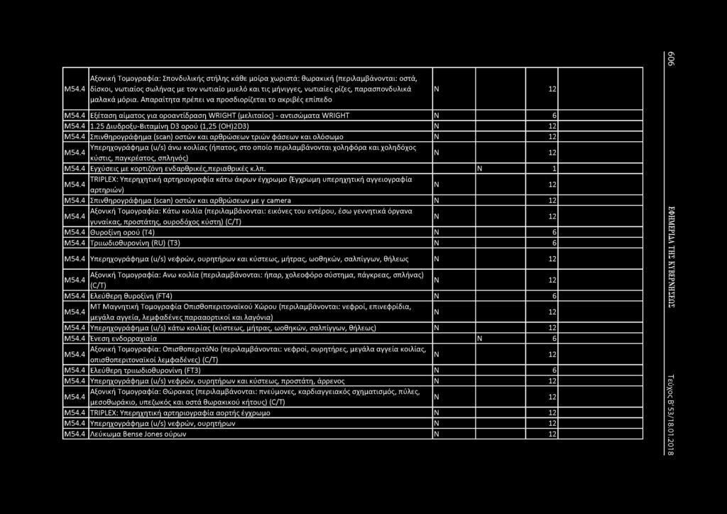 Μ54.4 Αξονική Τομογραφία: Σπονδυλικής στήλης κάθε μοίρα χωριστά: θωρακική (περιλαμβάνονται: οστά, δίσκοι, νωτιαίος σωλήνας με τον νωτιαίο μυελό και τις μήνιγγες, νωτιαίες ρίζες, παρασπονδυλικά μαλακά