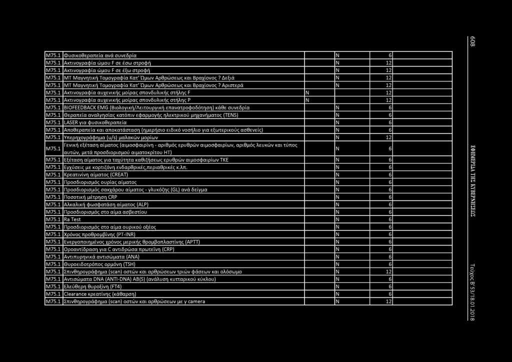 Μ75.1 Φυσικοθεραπεία ανά συνεδρία 6 Μ75.1 Ακτινογραφία ώμου F σε έσω στροφή 12 Μ75.1 Ακτινογραφία ώμου F σε έξω στροφή 12 Μ75.1 ΜΤ Μαγνητική Τομογραφία Κατ'Ώμων Αρθρώσεως και Βραχίονος? Δεξιά 12 Μ75.