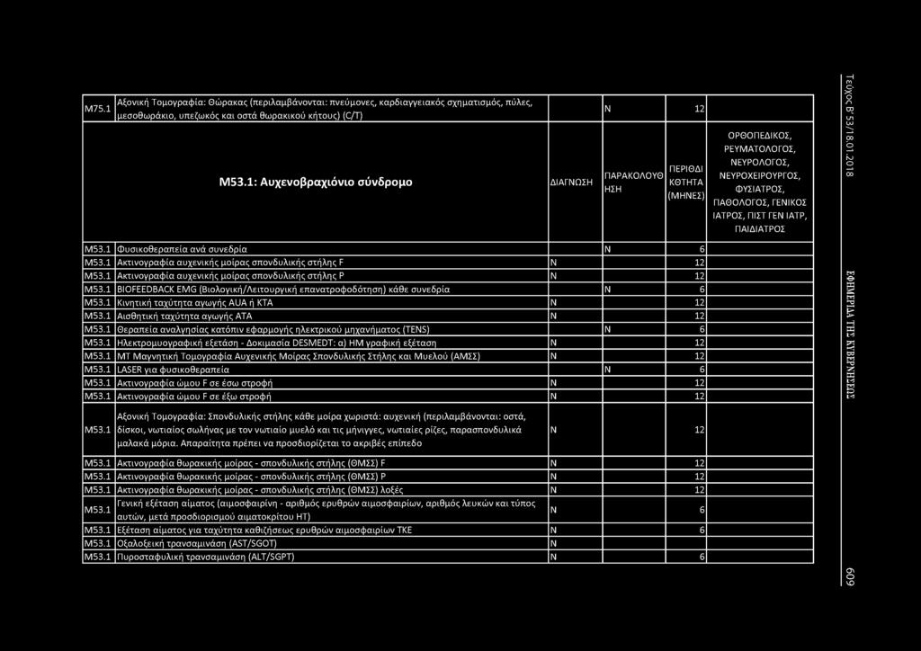 Μ75.1 Αξονική Τομογραφία: Θώρακας (περιλαμβάνονται: πνεύμονες, καρδιαγγειακός σχηματισμός, πύλες, μεσοθωράκιο, υπεζωκός και οστά θωρακικού κήτους) (C/T) Μ53.