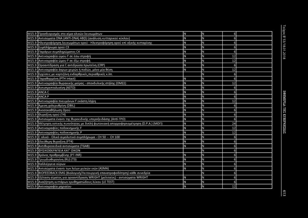 Μ15.9 Προσδιορισμός στο αίμα ολικών λευκωμάτων 6 Μ15.9 Αντισώματα DNA (ANTI-DNA) AB(S) (ανάλυση κυτταρικού κύκλου) 6 Μ15.