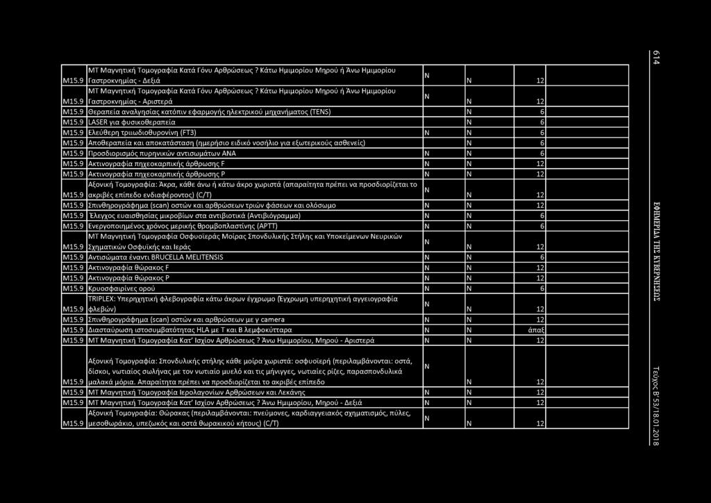 ΜΤ Μαγνητική Τομογραφία Κατά Γόνυ Αρθρώσεως? Κάτω Ημιμορίου Μηρού ή Άνω Ημιμορίου Μ15.9 Γαστροκνημίας - Δεξιά 12 ΜΤ Μαγνητική Τομογραφία Κατά Γόνυ Αρθρώσεως? Κάτω Ημιμορίου Μηρού ή Άνω Ημιμορίου Μ15.9 Γαστροκνημίας - Αριστερά 12 Μ15.