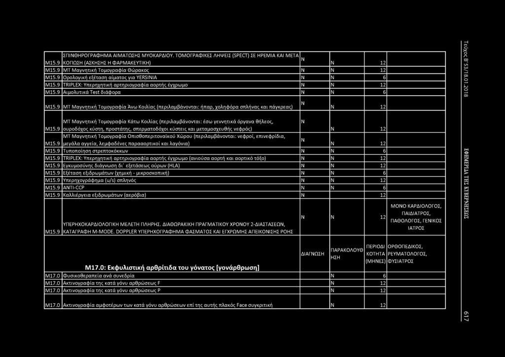 ΣΠΙΘΗΡΟΓΡΑΦΗΜΑ ΑΙΜΑΤΩΣΗΣ ΜΥΟΚΑΡΔΙΟΥ. ΤΟΜΟΓΡΑΦΙΚΕΣ ΛΗΨΕΙΣ (SPECT) ΣΕ ΗΡΕΜΙΑ ΚΑΙ ΜΕΤΑ Μ15.9 ΚΟΠΩΣΗ (ΑΣΚΗΣΗΣ Η ΦΑΡΜΑΚΕΥΤΙΚΗ) 12 Μ15.9 ΜΤ Μαγνητική Τομογραφία Θώρακος 12 Μ15.