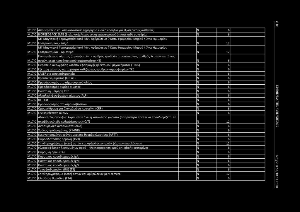 Μ17.0 Αποθεραπεία και αποκατάσταση (ημερήσιο ειδικό νοσήλιο για εξωτερικούς ασθενείς) 6 Μ17.0 BIOFEEDBACK EMG (Βιολογική/Λειτουργική επανατροφοδότηση) κάθε συνεδρία 6 Μ17.