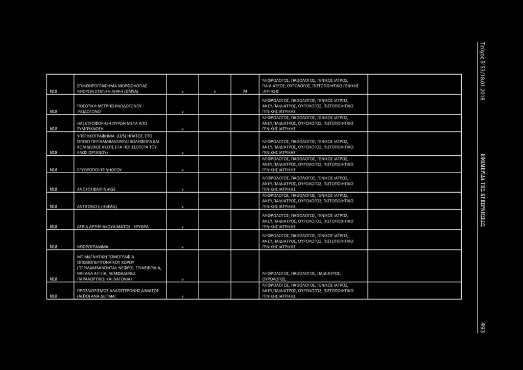 18 18 18 18 ΣΠΙΘΗΡΟΓΡΑΦΗΜΑ ΜΟΡΦΟΛΟΓΙΑΣ ΕΦΡΩ ΣΤΑΤΙΚΗ ΛΗΨΗ (DMSA) ν 24 ΠΟΣΟΤΙΚΗ ΜΕΤΡΗΣΗΙΩΔΟΓΟΟΥ - ΙΩΔΟΓΟΟ ΗΛΕΚΤΡΟΦΟΡΗΣΗ ΟΥΡΩ ΜΕΤΑ ΑΠΟ ΣΥΜΠΥΚΩΣΗ ΥΠΕΡΗΧΟΓΡΑΦΗΜΑ (U/S) Η ΠΑΤΟΣ, ΣΤΟ ΟΠΟΙΟ ΠΕΡΙΛΑΜΒΑΟΤΑΙ