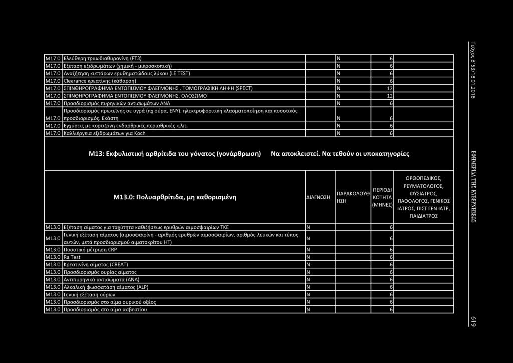 Μ17.0 Ελεύθερη τριιωδιοθυρονίνη (FT3) 6 Μ17.0 Εξέταση εξιδρωμάτων (χημική - μικροσκοπική) 6 Μ17.0 Αναζήτηση κυττάρων ερυθηματώδους λύκου (LE TEST) 6 Μ17.0 Clearance κρεατίνης (κάθαρση) 6 Μ17.
