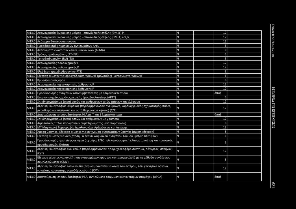 Μ13.0 Ακτινογραφία θωρακικής μοίρας - σπονδυλικής στήλης (ΘΜΣΣ) Ρ 12 Μ13.0 Ακτινογραφία θωρακικής μοίρας - σπονδυλικής στήλης (ΘΜΣΣ) λοξές 12 Μ13.0 Λεύκωμα Bense Jones ούρων 12 Μ13.