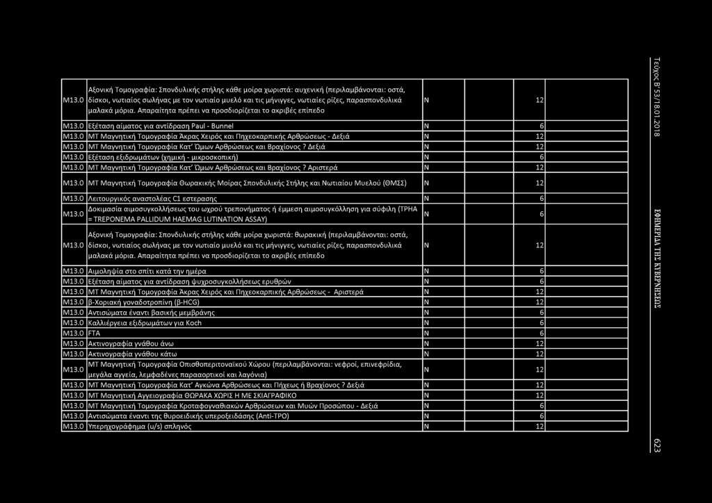 Μ13.0 Αξονική Τομογραφία: Σπονδυλικής στήλης κάθε μοίρα χωριστά: αυχενική (περιλαμβάνονται: οστά, δίσκοι, νωτιαίος σωλήνας με τον νωτιαίο μυελό και τις μήνιγγες, νωτιαίες ρίζες, παρασπονδυλικά μαλακά