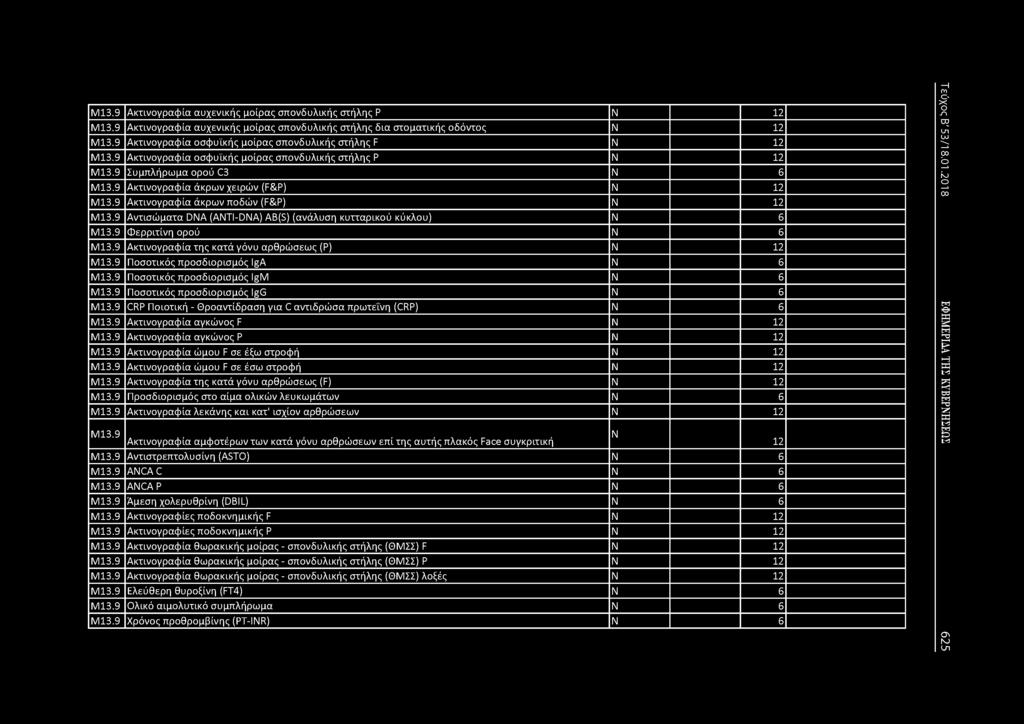 Μ13.9 Ακτινογραφία αυχενικής μοίρας σπονδυλικής στήλης Ρ 12 Μ13.9 Ακτινογραφία αυχενικής μοίρας σπονδυλικής στήλης δια στοματικής οδόντος 12 Μ13.