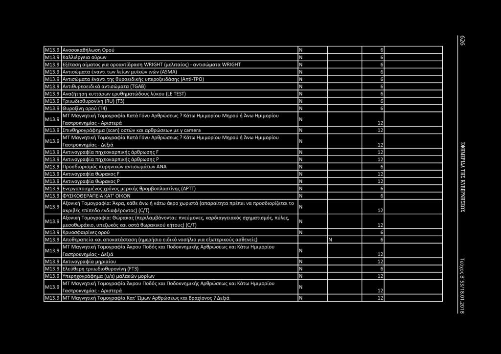 Μ13.9 Ανοσοκαθήλωση Ορού 6 Μ13.9 Καλλιέργεια ούρων 6 Μ13.9 Εξέταση αίματος για οροαντίδραση WRIGHT (μελιταίος) - αντισώματα WRIGHT 6 Μ13.9 Αντισώματα έναντι των λείων μυϊκών ινών (ASMA) 6 Μ13.