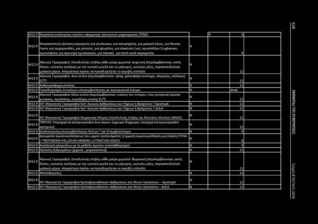 Μ13.9 Θεραπεία αναλγησίας κατόπιν εφαρμογής ηλεκτρικού μηχανήματος (TENS) 6 Μ13.