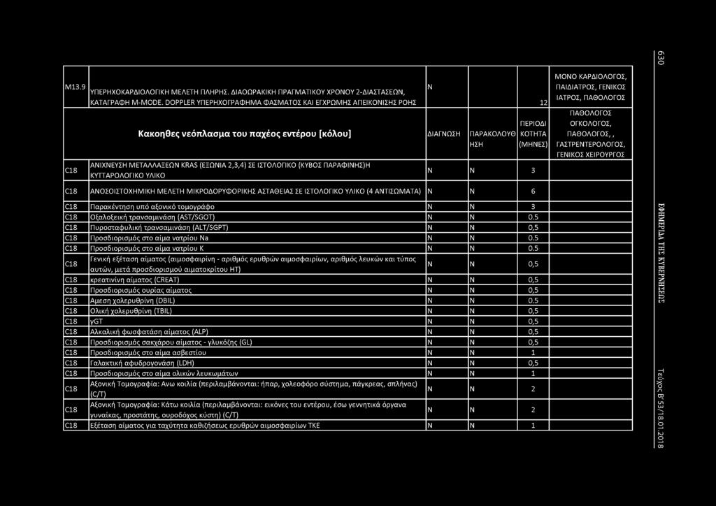 Μ13.9 ΥΠΕΡΗΧΟ ΚΑΡΔΙΟΛΟΓΙΚΗ ΜΕΛΕΤΗ ΠΛΗΡΗΣ. ΔΙΑΟΩΡΑΚΙΚΗ ΠΡΑΓΜΑΤΙΚΟΥ ΧΡΟΟΥ 2-ΔΙΑΣΤΑΣΕΩ, ΚΑΤΑΓΡΑΦΗ M-MODE.