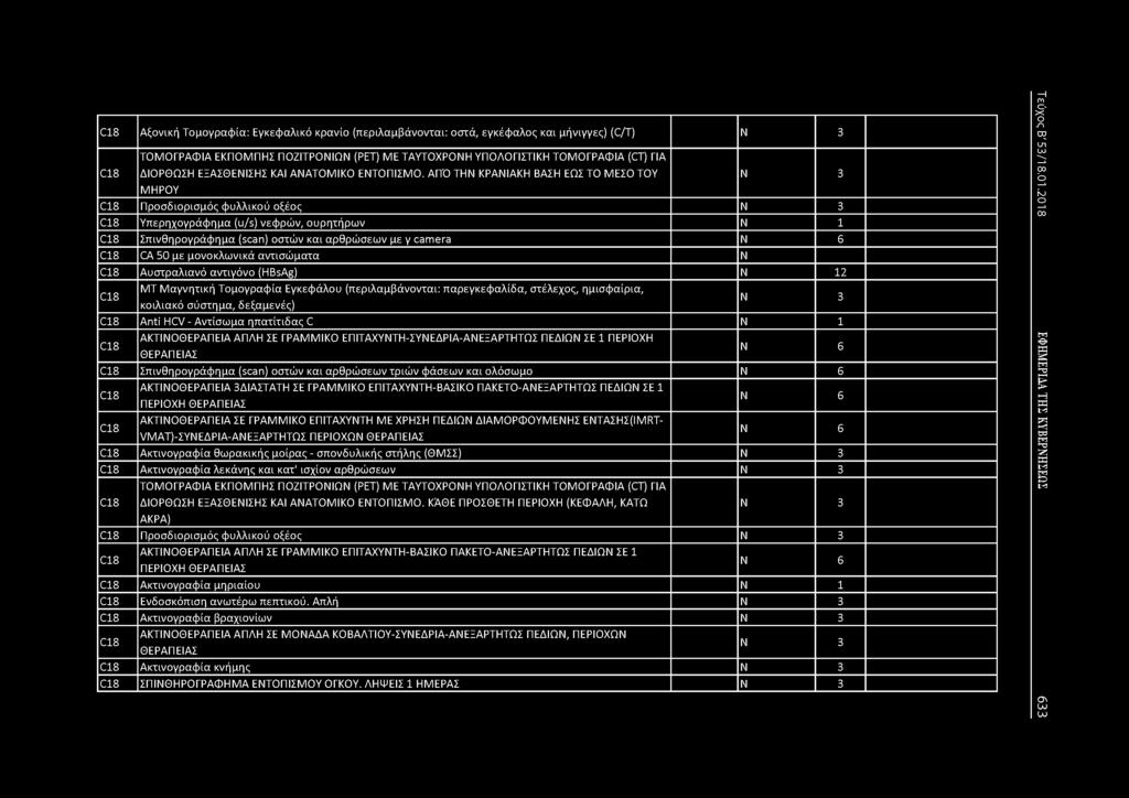 C18 Αξονική Τομογραφία: Εγκεφαλικό κρανίο (περιλαμβάνονται: οστά, εγκέφαλος και μήνιγγες) (C/T) 3 C18 ΤΟΜΟΓΡΑΦΙΑ ΕΚΠΟΜΠΗΣ ΠΟΖΙΤΡΟΙΩ (ΡΕΤ) ΜΕ ΤΑΥΤΟΧΡΟΗ ΥΠΟΛΟΓΙΣΤΙΚΗ ΤΟΜΟΓΡΑΦΙΑ (CT) ΓΙΑ ΔΙΟΡΘΩΣΗ