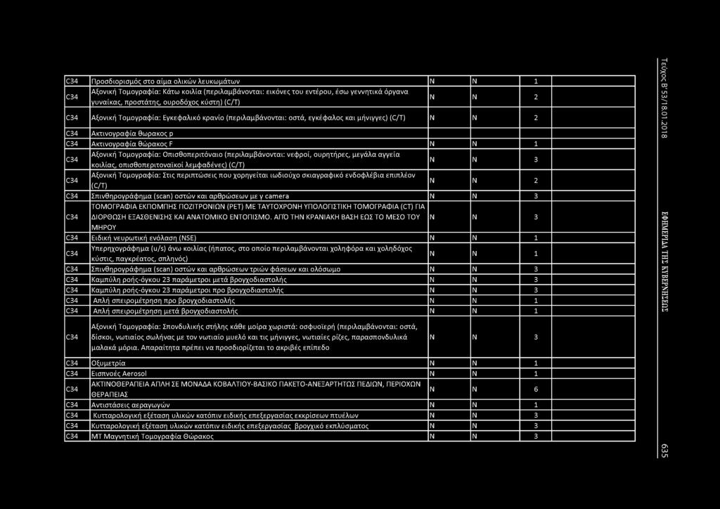 C34 Προσδιορισμός στο αίμα ολικών λευκωμάτων 1 C34 Αξονική Τομογραφία: Κάτω κοιλία (περιλαμβάνονται: εικόνες του εντέρου, έσω γεννητικά όργανα γυναίκας, προστάτης, ουροδόχος κύστη) (C/T) 2 C34