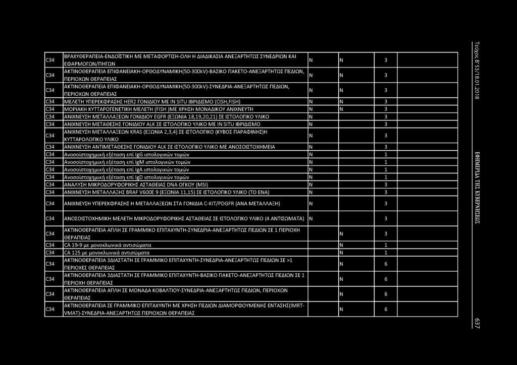 C34 ΒΡΑΧΥΘΕΡΑΠΕΙΑ-ΕΔΟΪΣΤΙΚΗ ΜΕ ΜΕΤΑΦΟΡΤΙΣΗ-ΟΛΗ Η ΔΙΑΔΙΚΑΣΙΑ ΑΕΞΑΡΤΗΤΩΣ ΣΥΕΔΡΙΩ ΚΑΙ ΕΦΑΡΜΟΓΩ/ΠΗΓΩ 3 C34 ΑΚΤΙΟΘΕΡΑΠΕΙΑ ΕΠΙΦΑΕΙΑΚΗ-ΟΡθΟΔΥΑΜΙΚΗ(50-300Ι<ν)-ΒΑΣΙΚΟ ΠΑΚΕΤΟ-ΑΕΞΑΡΤΗΤΩΣ ΠΕΔΙΩ, ΠΕΡΙΟΧΩ
