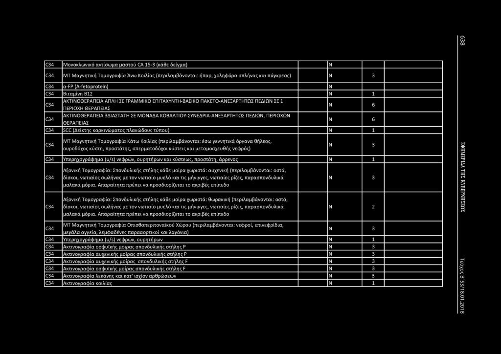 C34 Μονοκλωνικά αντίσωμα μαστού CA 15-3 (κάθε δείγμα) C34 ΜΤ Μαγνητική Τομογραφία Άνω Κοιλίας (περιλαμβάνονται: ήπαρ, χοληφόρα σπλήνας καιπάγκρεας) 3 C34 α-fp (A-fetoprotein) C34 Βιταμίνη Β12 1 C34